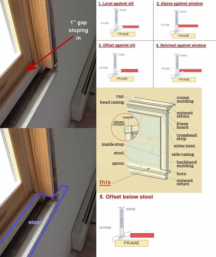 Interior Window Trim Ideas Pictures tool Of a Window Trim Ideas Anything the Homeowners Need to Know about the Window Trim